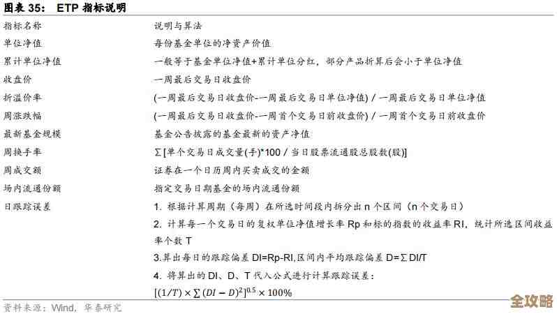 Wind数据库免费账号怎么登陆啊，教程分享和账号获取方法介绍