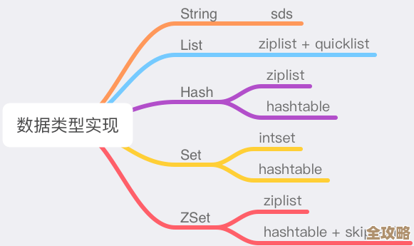 Redis突然崩溃了，完全没头绪到底咋回事，真是让人抓狂