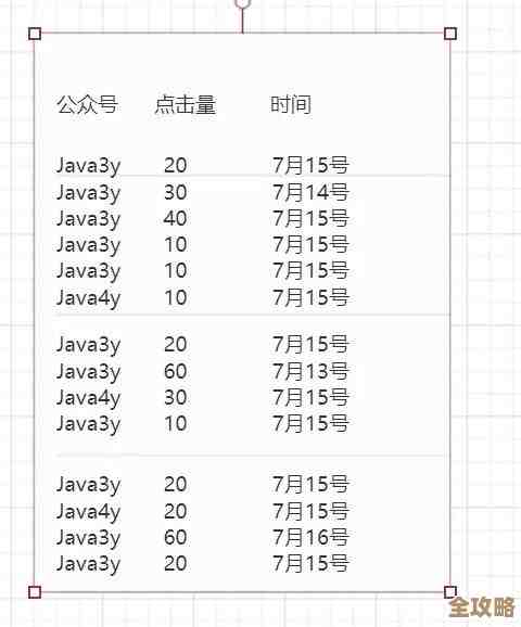 SQL分组怎么拿最后一条记录，数据库操作能不能快点优化下