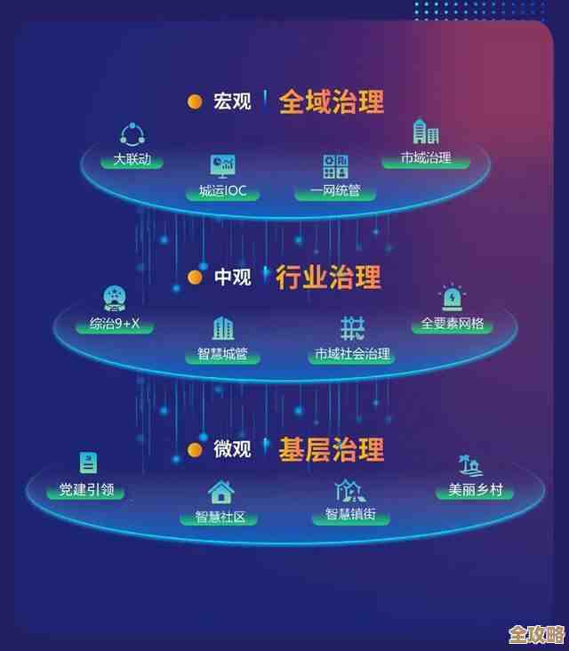 中国系统推“一网统管”方案和繁星平台,助力数字治理升级与服务融合 中国系统推“一网统管”方案和繁星平台,助力数字治理升级与服务融合
