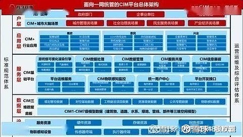 中国系统推“一网统管”方案和繁星平台,助力数字治理升级与服务融合 中国系统推“一网统管”方案和繁星平台,助力数字治理升级与服务融合
