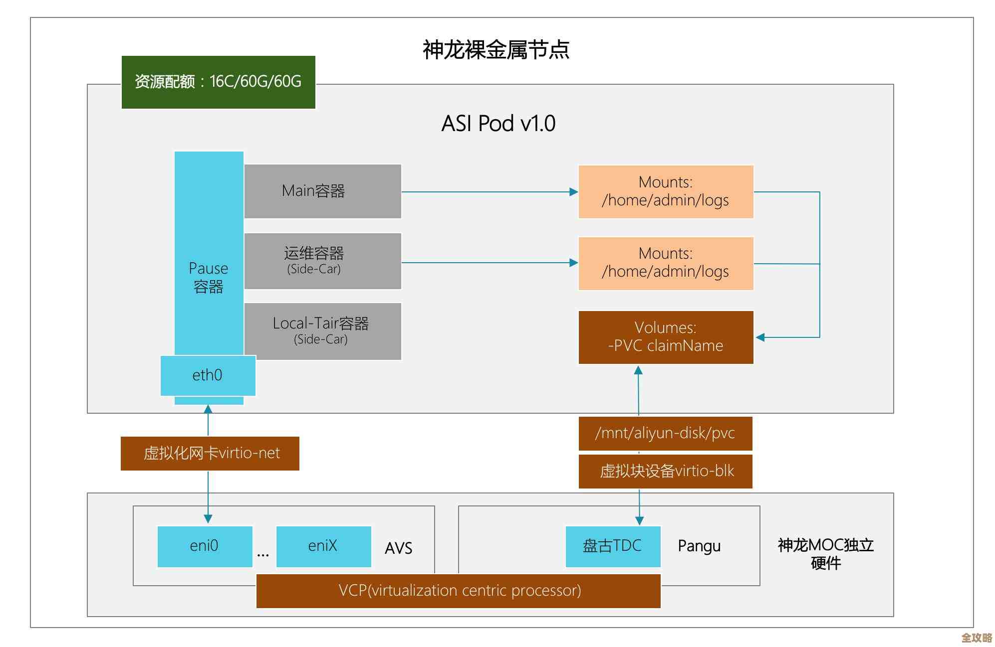 用ECS搭数据库其实没那么难，数据存储管理也能轻松搞定