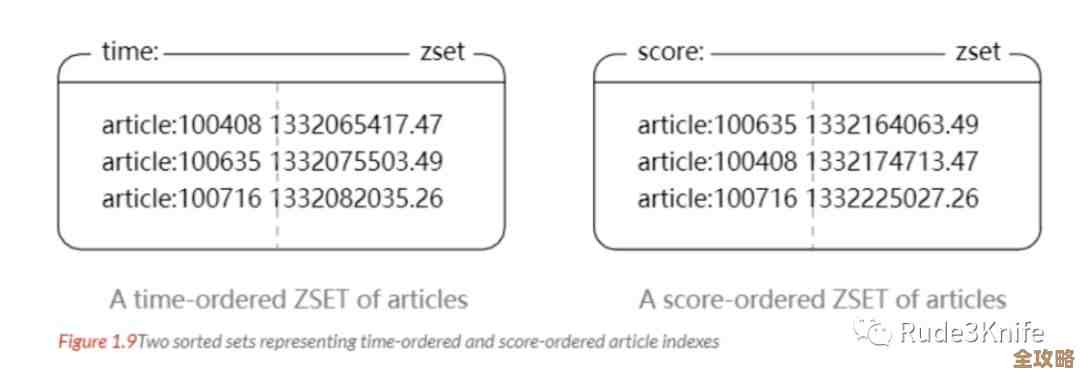 怎么快速知道Redis最新版本号，教你几招简单查看方法