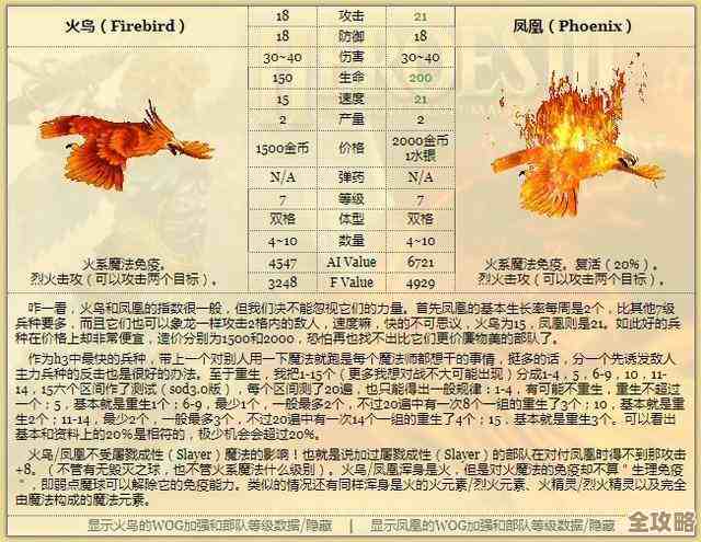 魔兽争霸里到底哪个族能弄到火凤凰,记得好像不是所有族都有… 魔兽争霸里到底哪个族能弄到火凤凰,记得好像不是所有族都有…