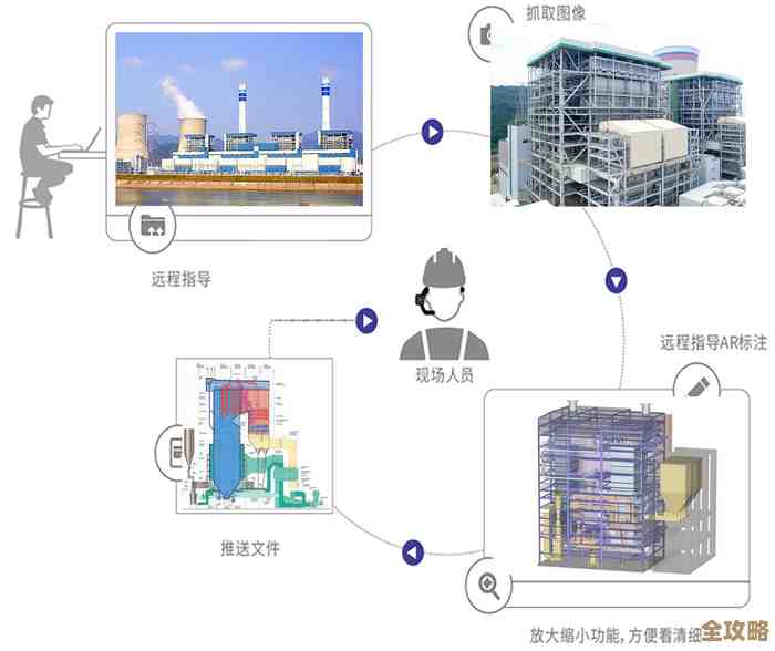 虚拟化技术越来越多地用在实际场景里，移动设备和数据库也变得特别普遍了