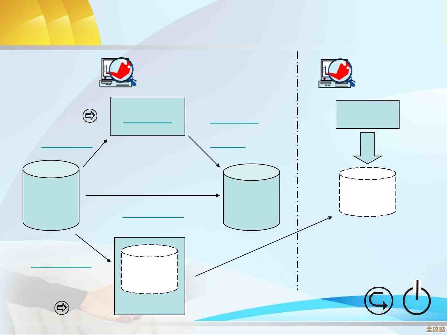 DB2数据迁移到底有哪些办法能用，怎么选才合适呢？