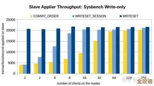 MSSQL里怎么快速搞定表结构复制,省事又不丢数据结构的办法 MSSQL里怎么快速搞定表结构复制,省事又不丢数据结构的办法