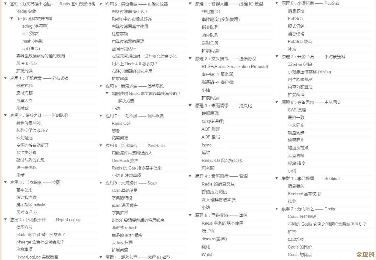 Redis源码更新频率到底怎么样，发布一次大概间隔多久啊，想了解下最新节奏