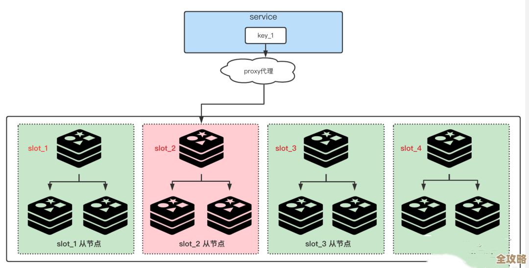Redis账号被多地同时登录了,安全隐患别忽视了啊 Redis账号被多地同时登录了,安全隐患别忽视了啊