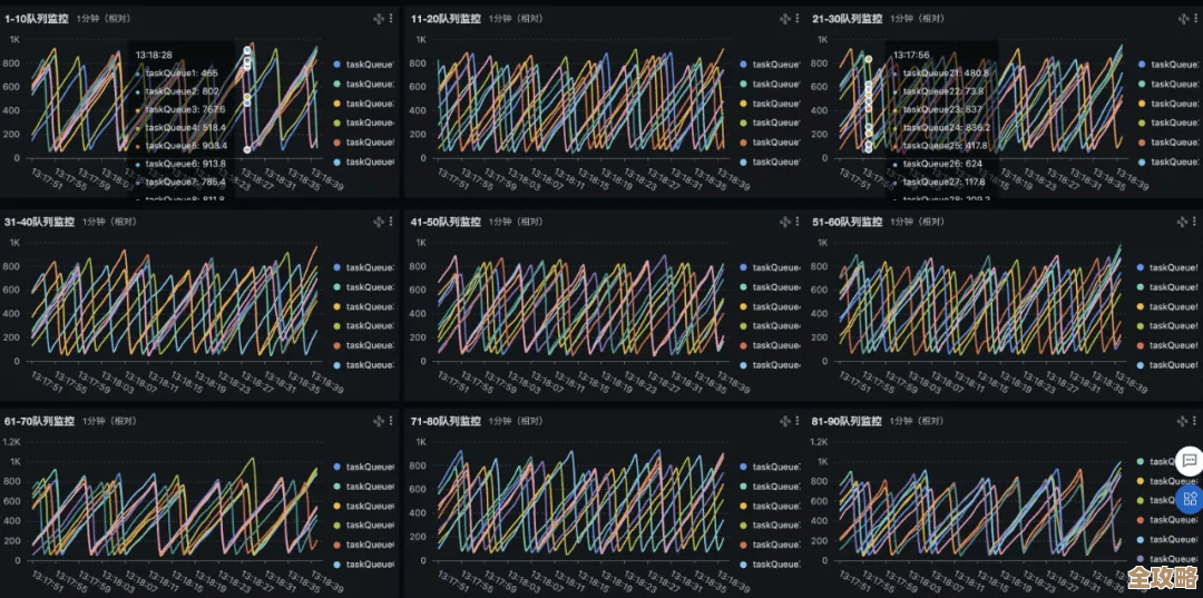用Redis搞个轻量级分布式队列，消费均衡这事儿其实没那么难