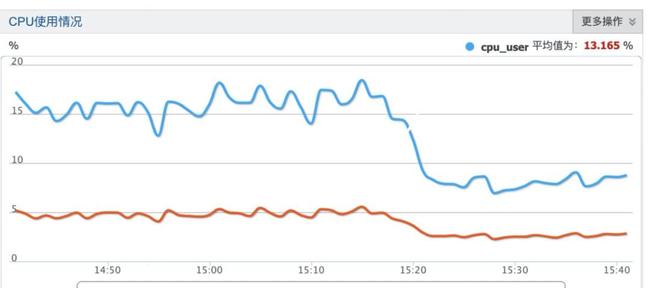 用Redis搞个轻量级分布式队列，消费均衡这事儿其实没那么难