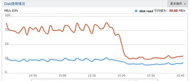 用Redis搞个轻量级分布式队列，消费均衡这事儿其实没那么难