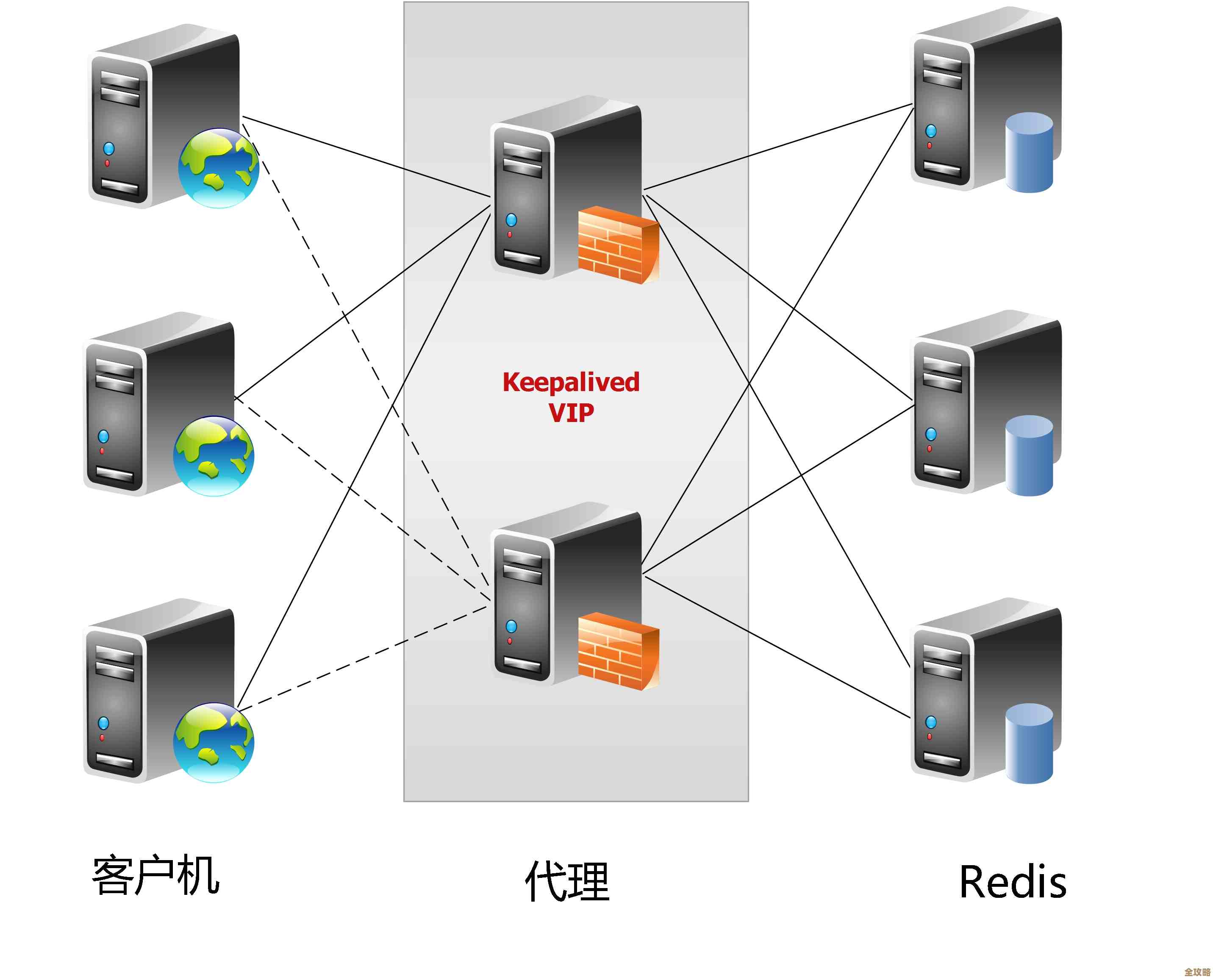 怎么用Redis集群搭出靠谱又高效的系统，聊聊那些实操中最管用的方法