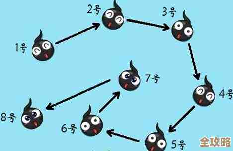 数据库系统概论目录,帮你搭建数据存储和管理的基本框架,不用太复杂也能入门 数据库系统概论目录,帮你搭建数据存储和管理的基本框架,不用太复杂也能入门