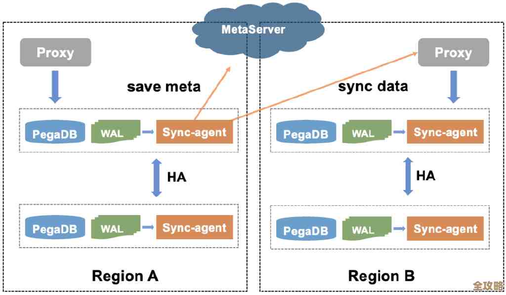 树叶云带你慢慢摸索Redis Stream那些事儿,别急着懂,先跟我走一波 树叶云带你慢慢摸索Redis Stream那些事儿,别急着懂,先跟我走一波
