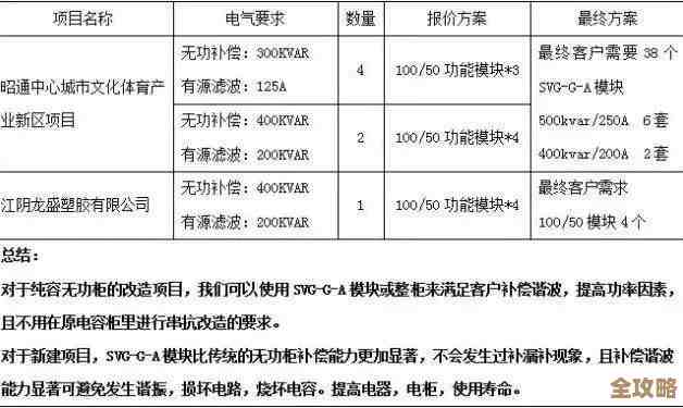 混合云安全问题,物理技术管理角度来简单聊聊那些坑和对策 混合云安全问题,物理技术管理角度来简单聊聊那些坑和对策