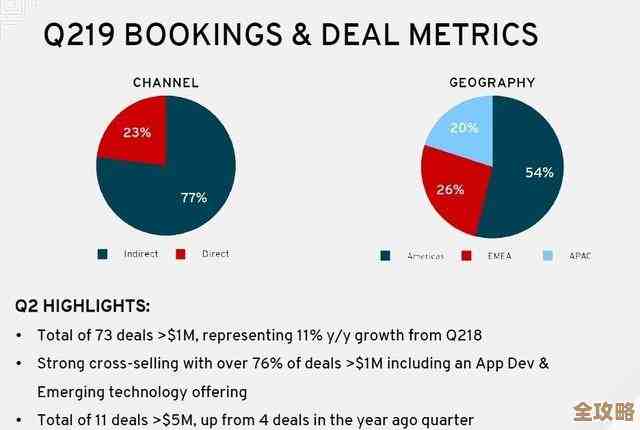 红帽开放创新实验室来了，想通过创新帮文化转型提速，走出新路子