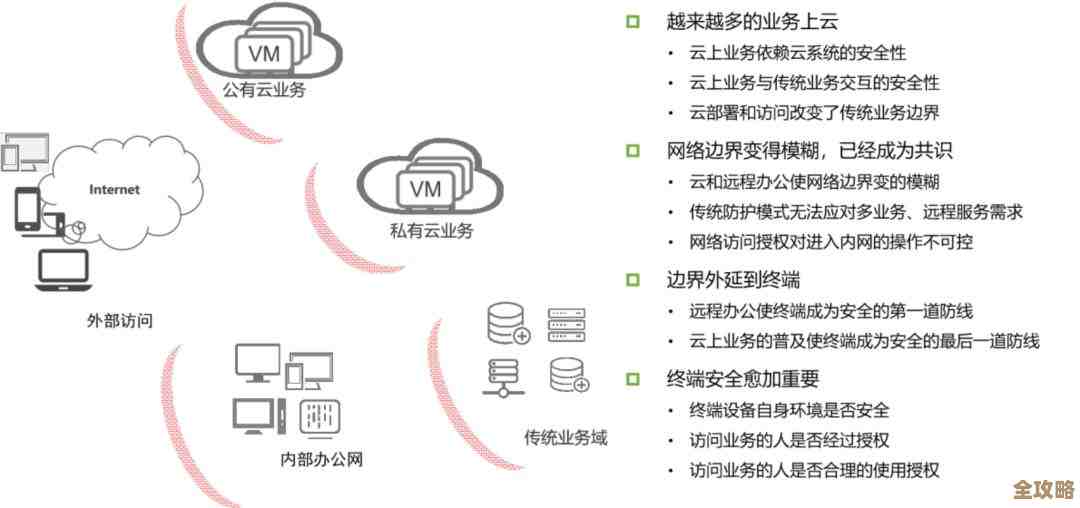 云计算背景下操作系统到底会怎么变,未来趋势和挑战其实挺复杂的 云计算背景下操作系统到底会怎么变,未来趋势和挑战其实挺复杂的