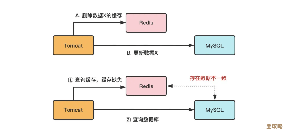 Redis集成中那些坑和错误，真是让人头大又难搞清楚
