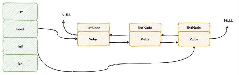 Redis跳表到底怎么排序的，里面原理其实挺有意思也不简单