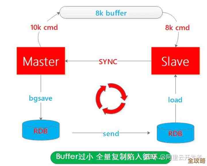 一眼看懂Redis到底是啥缩写，简单说给你听