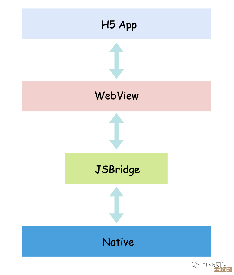 移动端应用开发用H5配合SQL SERVER架构实现方案探讨