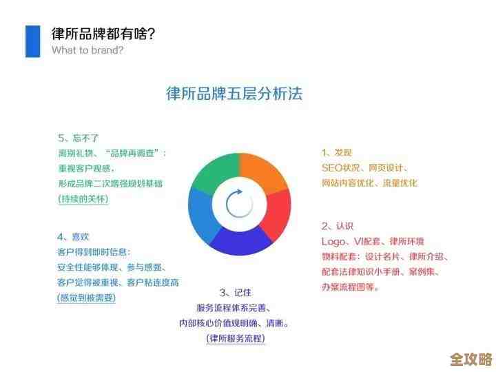甲骨文帮营销搞定个性化体验，让客户感觉特别又贴心