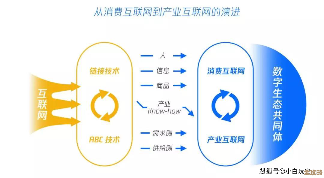 医疗云基础设施市场未来增长迅猛，规模将突破千亿美元大关