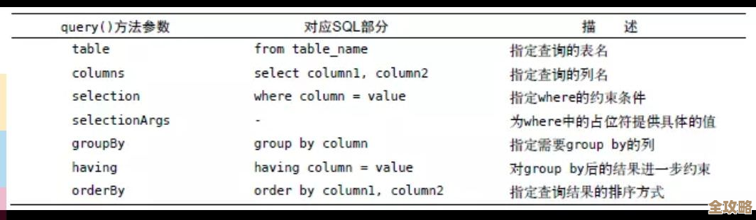 sqlite股票数据库怎么弄才合理，设计思路和结构要点分享