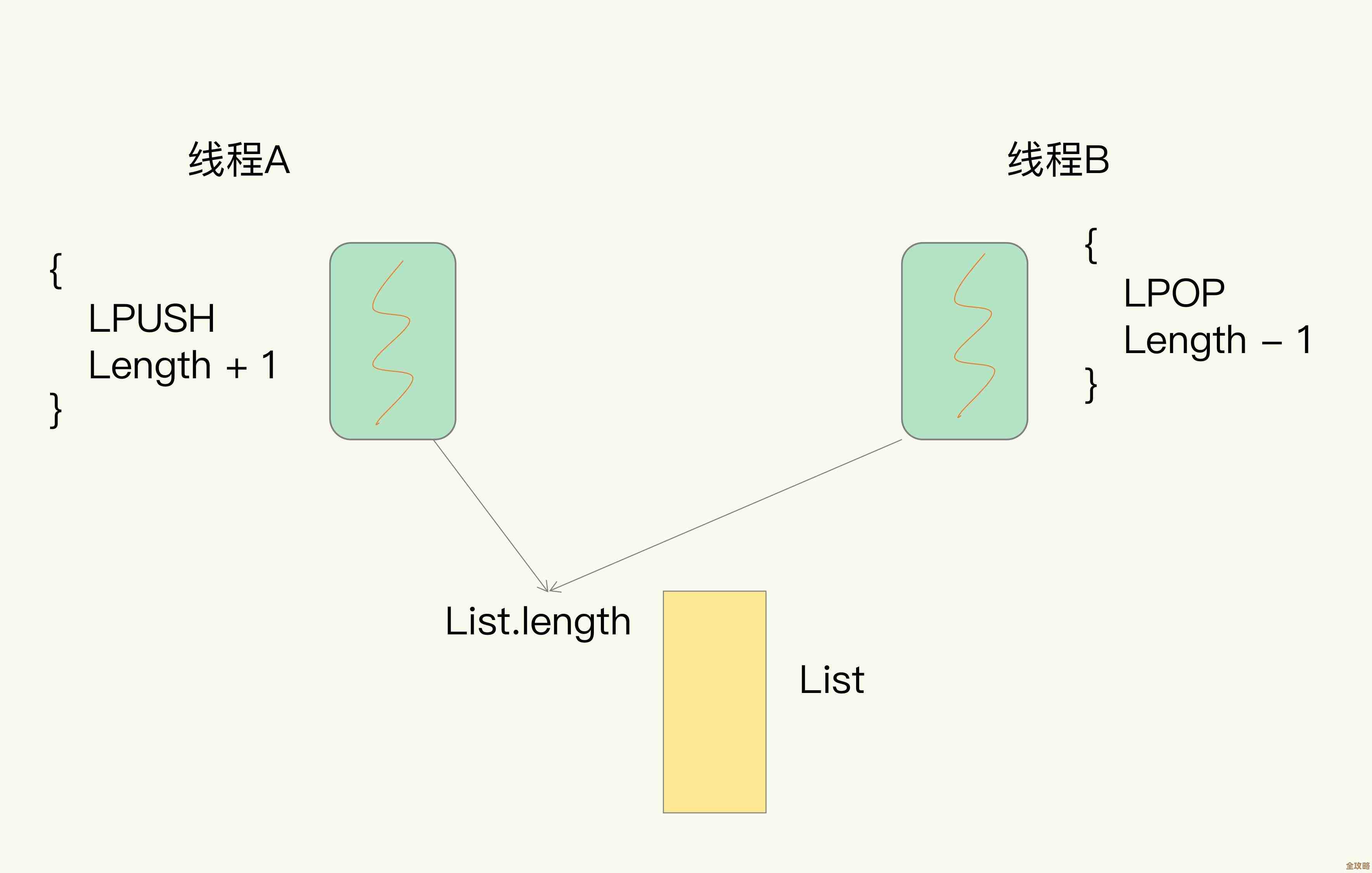 Redis百万级数据瞬间访问,性能优化加速到底怎么做到的? Redis百万级数据瞬间访问,性能优化加速到底怎么做到的?