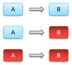 Redis百万级数据瞬间访问,性能优化加速到底怎么做到的? Redis百万级数据瞬间访问,性能优化加速到底怎么做到的?
