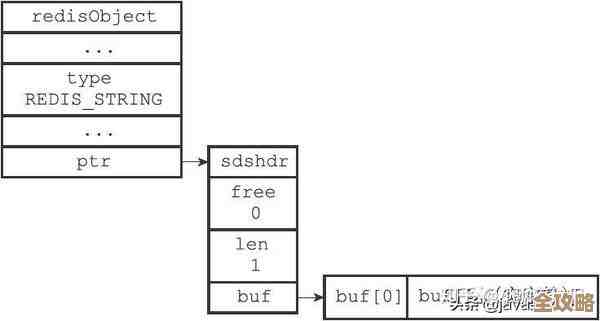 Redis读写性能到底快到啥程度，秒杀毫秒级别那种，单位怎么算来着？