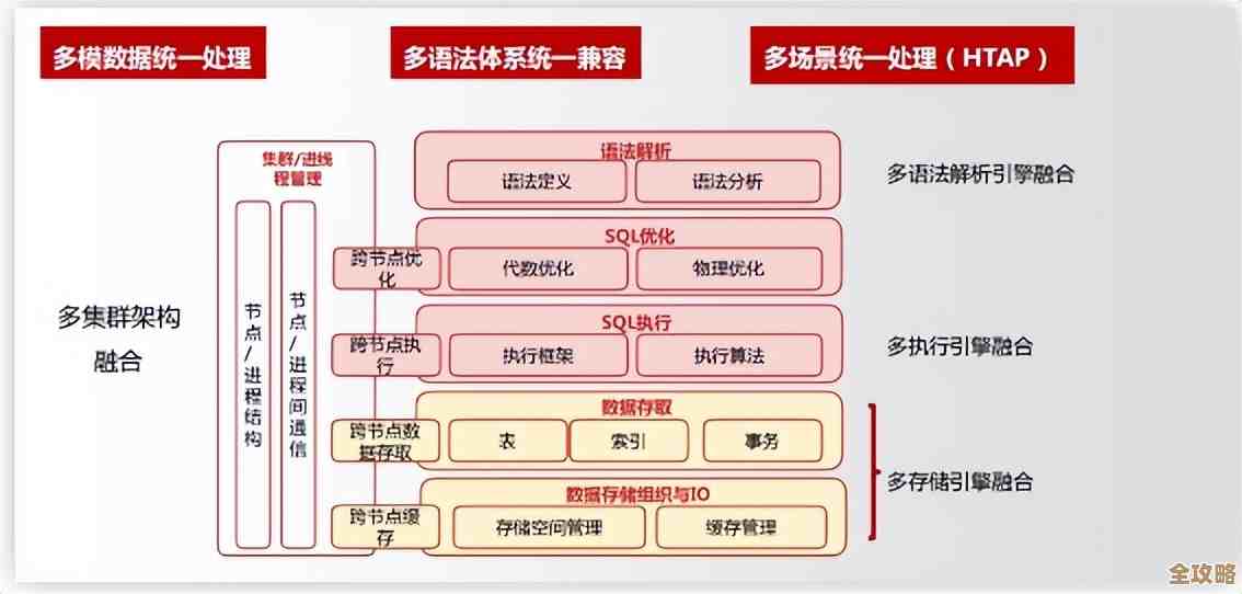人大数据库那些事儿，数据多又全，能用的地方还挺多的