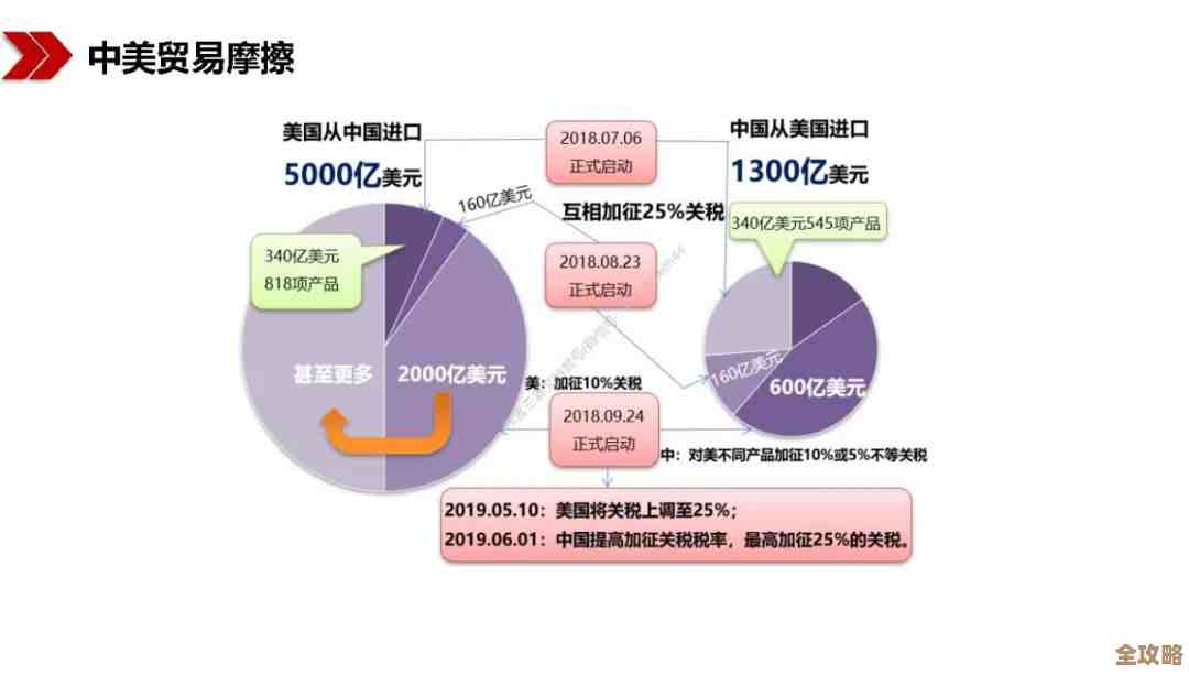 铁路:规划新星工业时代全流程攻略，干货走一遍还有点没细说