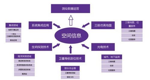 铁路:规划新星工业时代全流程攻略，干货走一遍还有点没细说
