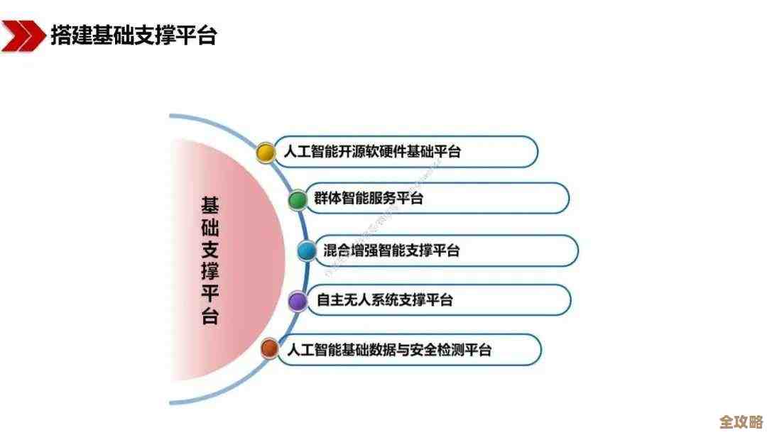 铁路:规划新星工业时代全流程攻略，干货走一遍还有点没细说