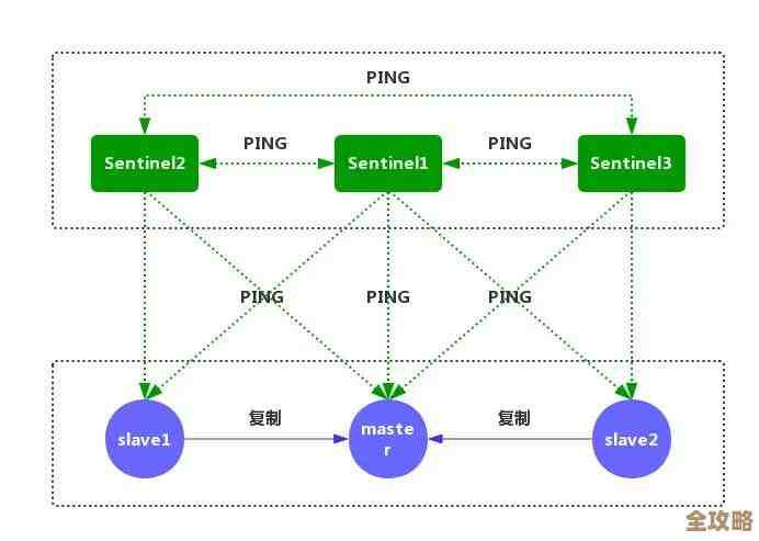 Redis集群环境怎么快速搭建，步骤和注意点简单说说