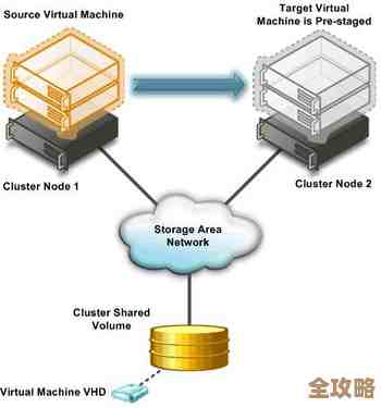 Hyper-V里到底能不能装这些客人系统，支持范围和限制说说看