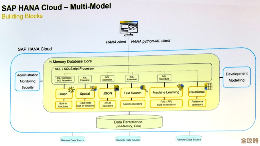SAP R3数据库其实就是企业信息化里最关键的那个核心系统，没它真不行