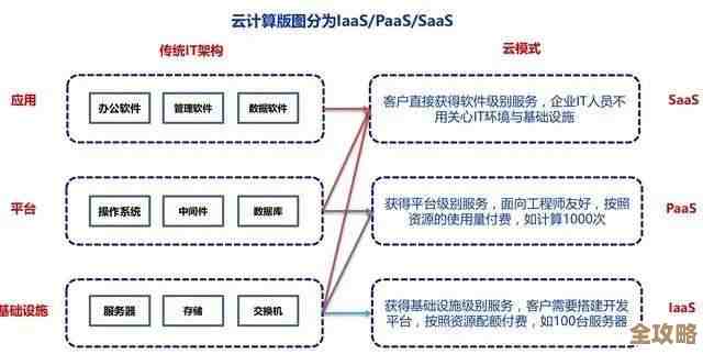 管理工具怎么帮忙填补云计算那些标准还没完善的空白和漏洞