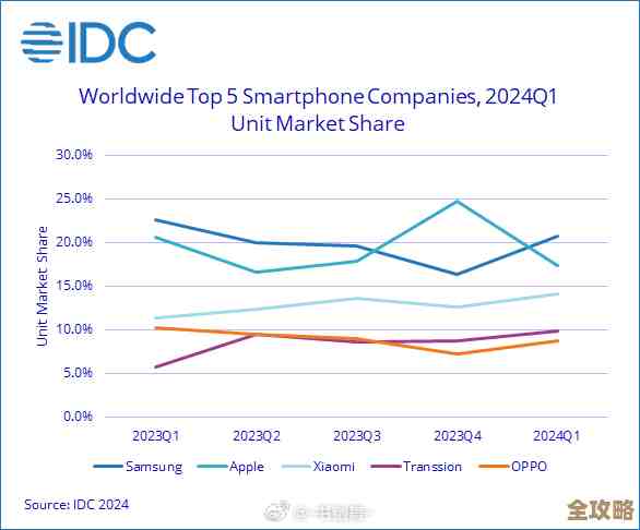 IDC调查里那些关于虚拟化的奇怪发现，真没想到会这样发展