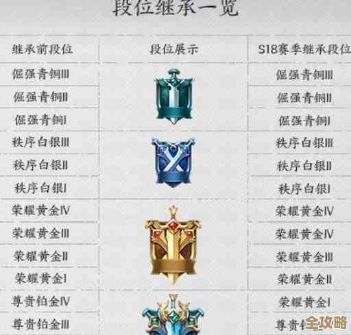 王者荣耀段位等级顺序，搞清楚晋级降级那些坑和细节.