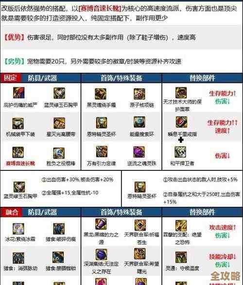 装备词条怎么配才能在越来越黑暗里不被秒,略讲几个实用搭配 装备词条怎么配才能在越来越黑暗里不被秒,略讲几个实用搭配