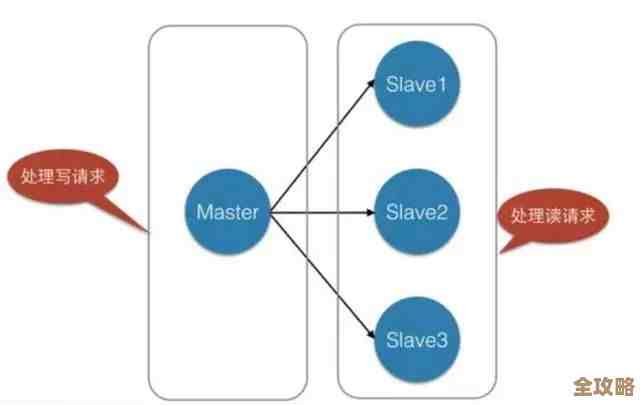Redis到底怎么用才适合单进程单线程这种简单场景，聊聊那些实操经验和注意点