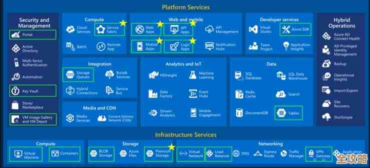 AWS、谷歌云和Azure安全功能对比，看看谁更靠谱更适合企业需求