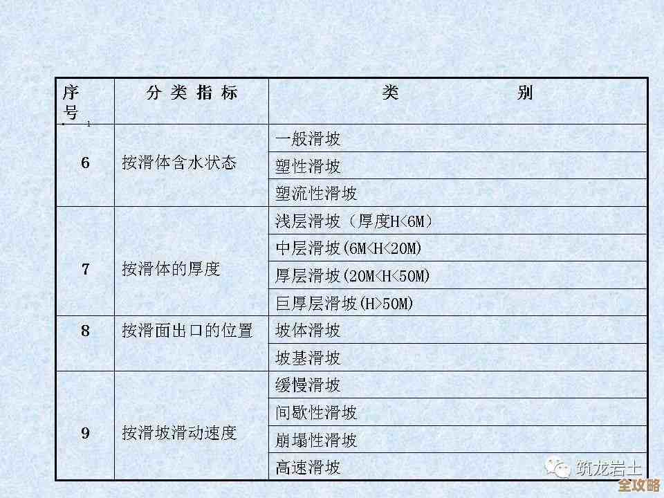 文明6里到底哪个类型更有魅力,说不定你会惊讶 文明6里到底哪个类型更有魅力,说不定你会惊讶