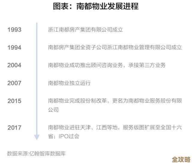 无限暖暖观察之旅活动中心任务，快速搞定要点小套路