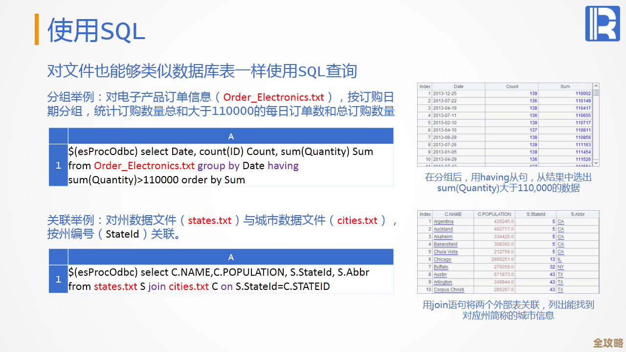 Java里头怎么把数据库操作包起来，写代码更快更顺手一点