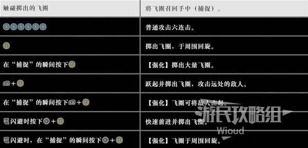 真三国无双起源飞圈攻略:招式拆解与实战用法,别只会按键 真三国无双起源飞圈攻略:招式拆解与实战用法,别只会按键