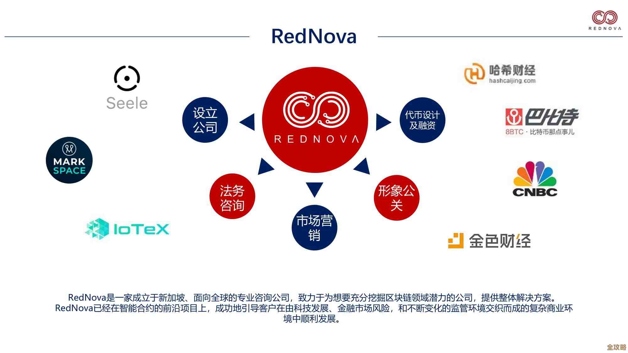 加密货币市场那些变化和动向,感觉未来还挺复杂的样子 加密货币市场那些变化和动向,感觉未来还挺复杂的样子